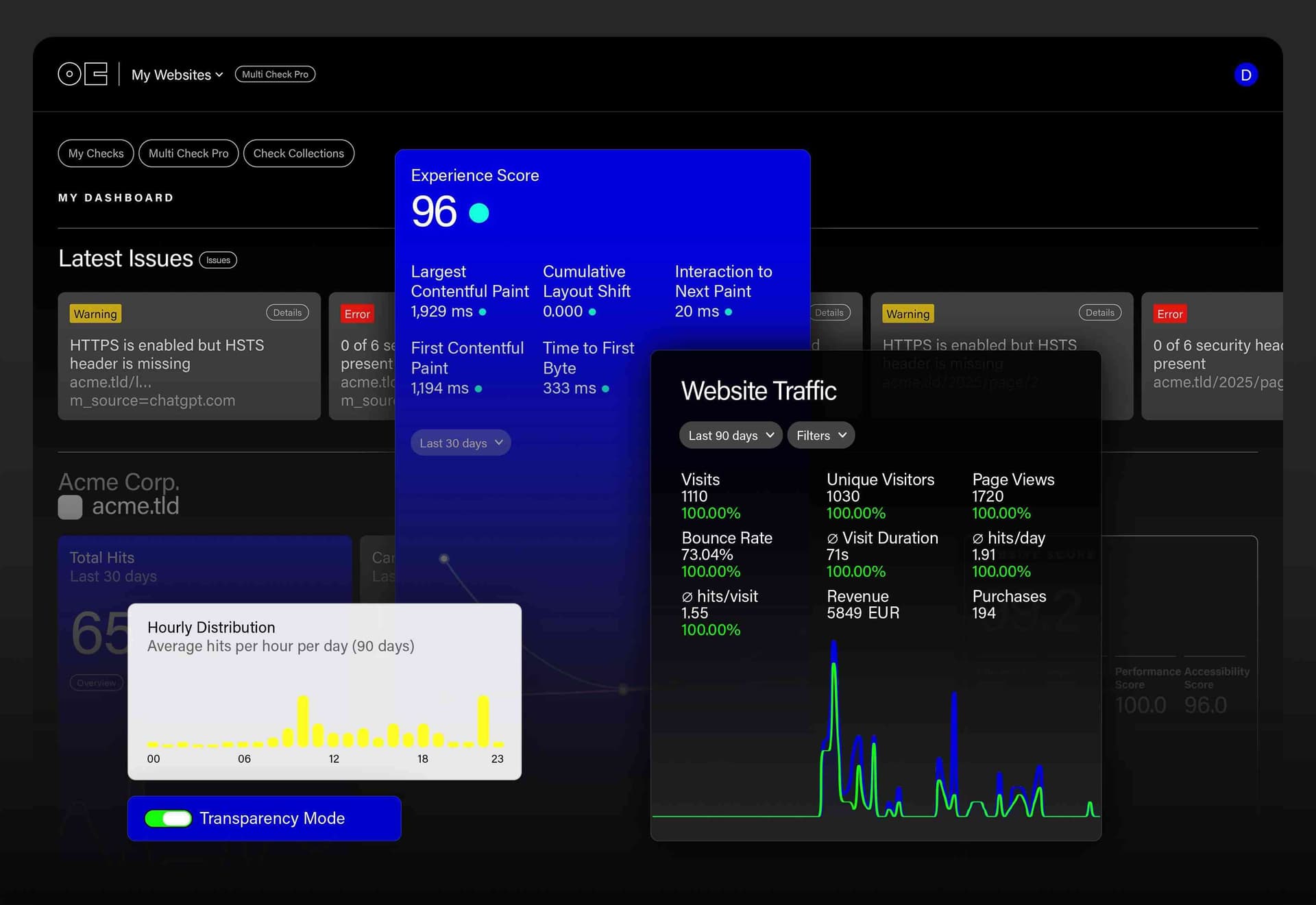 onEco +Analytics Pro - Product Image