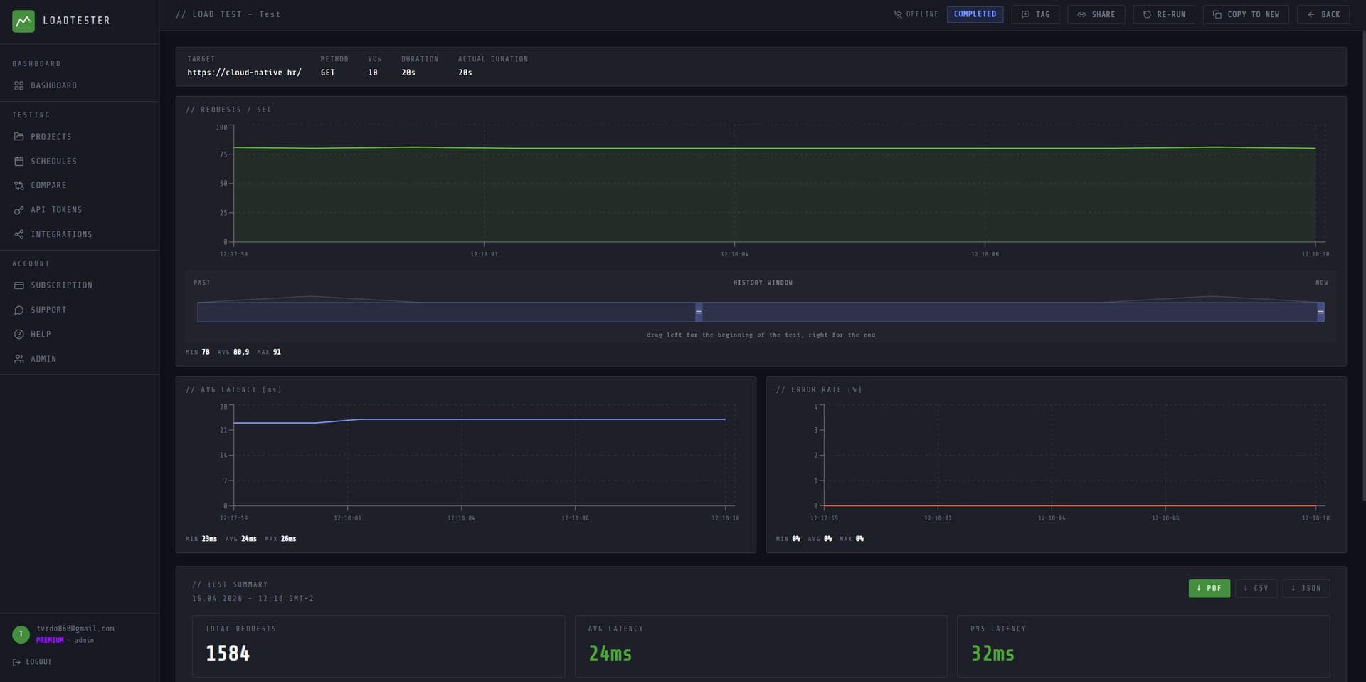 LoadTester - Product Image
