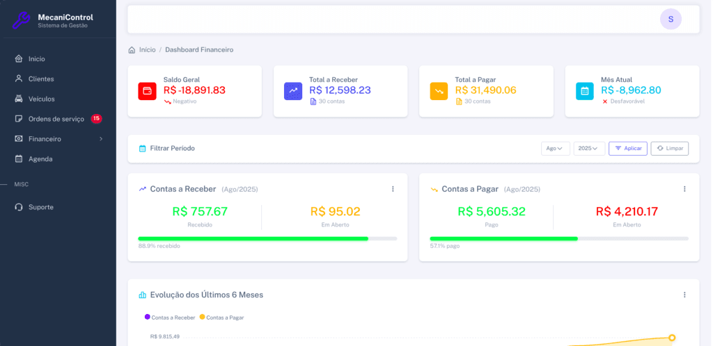 MecaniControl - Product Image