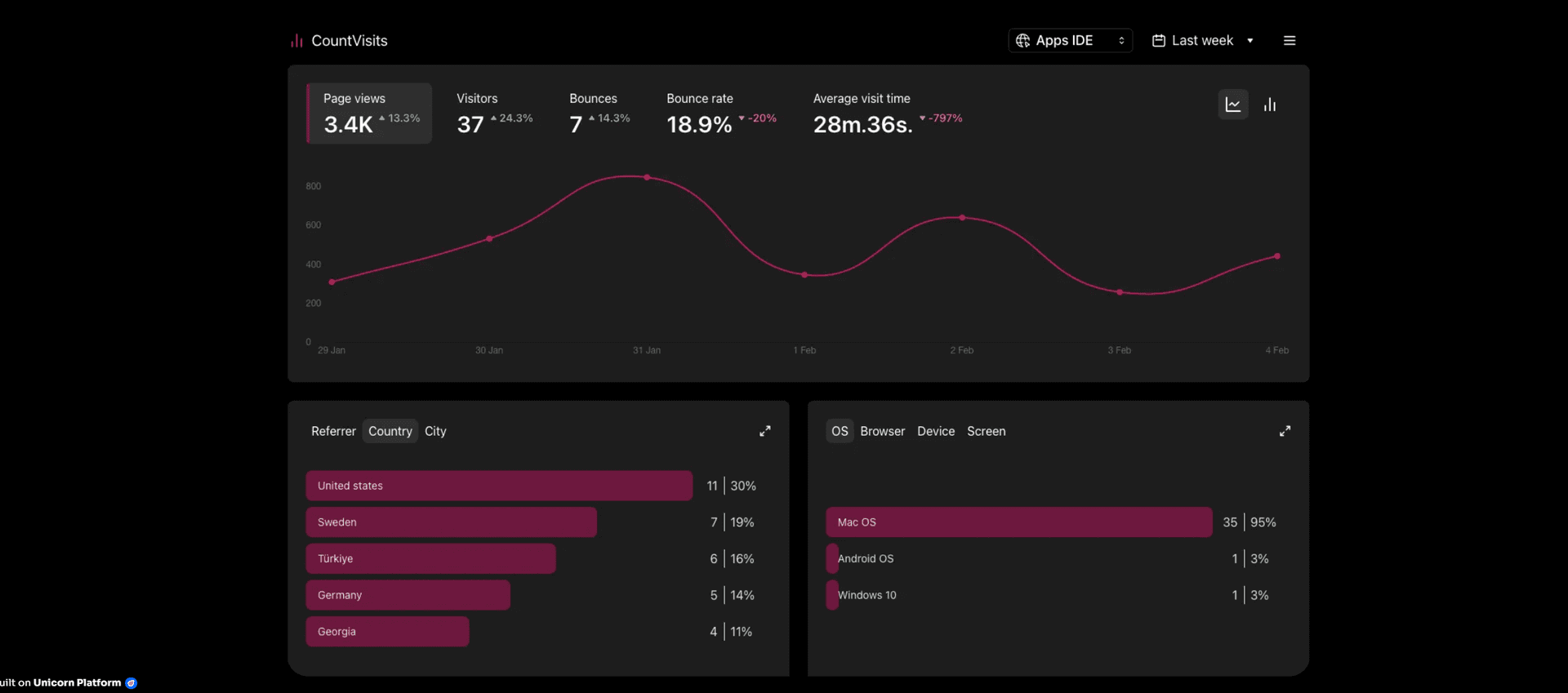 Countvisits - Product Image