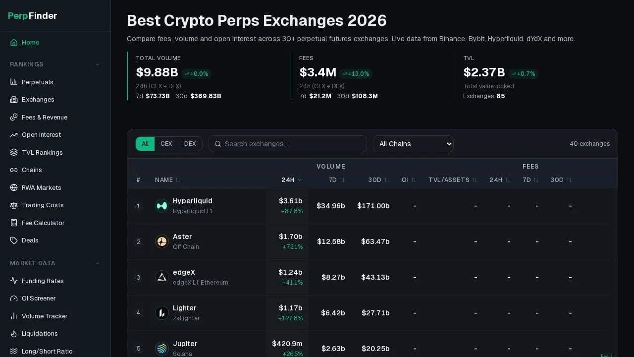 Perpfinder - Product Image