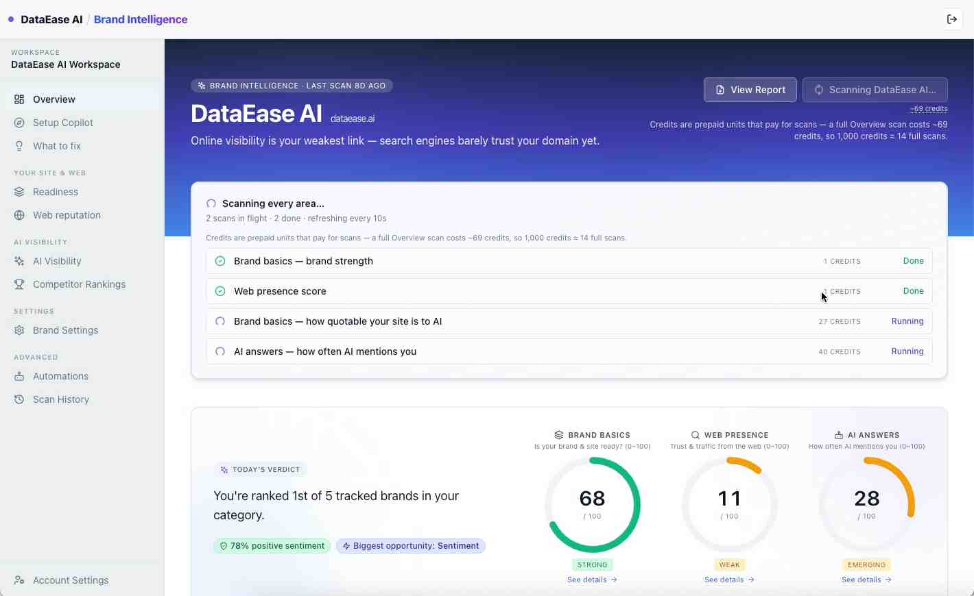 DataEase AI Brand Intelligence - Product Image
