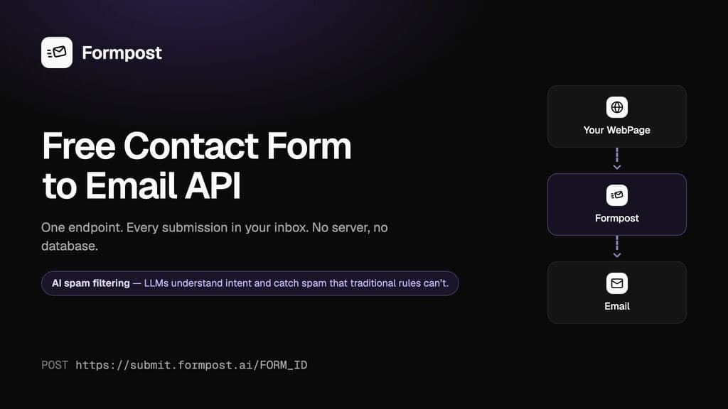 Formpost - Product Image