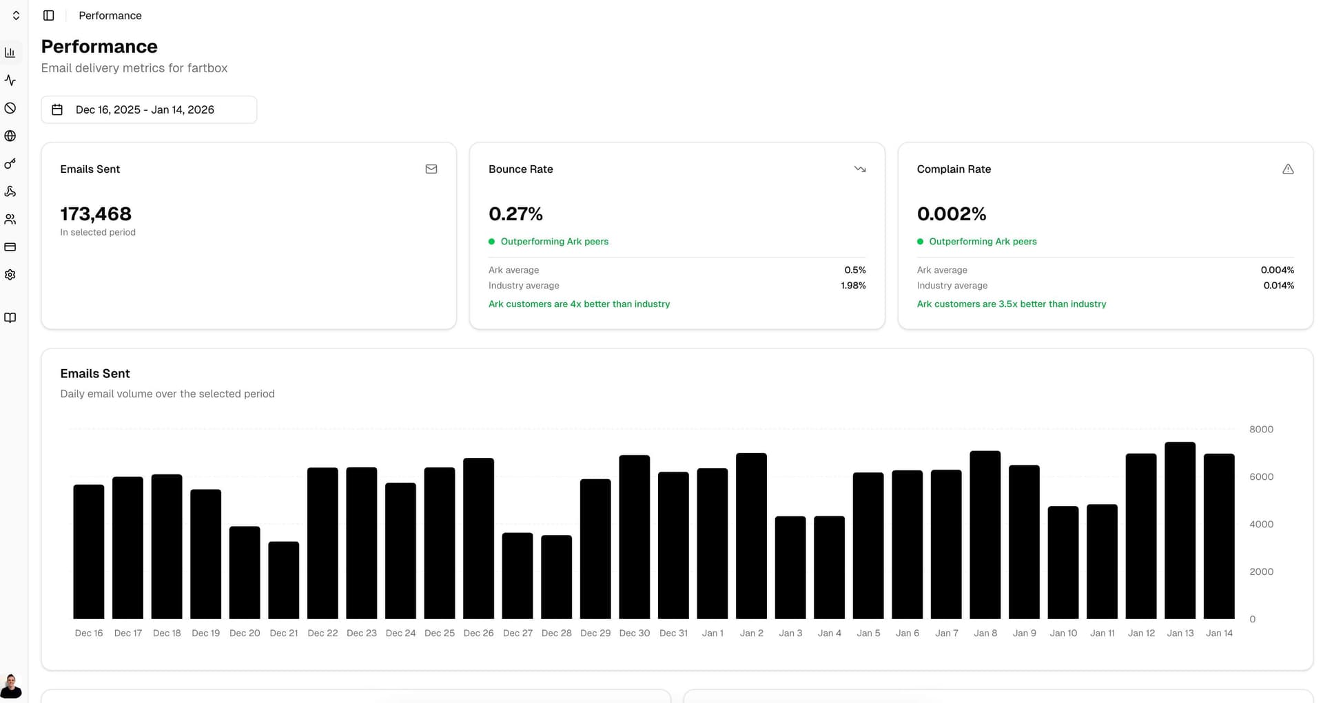 Ark - Product Image