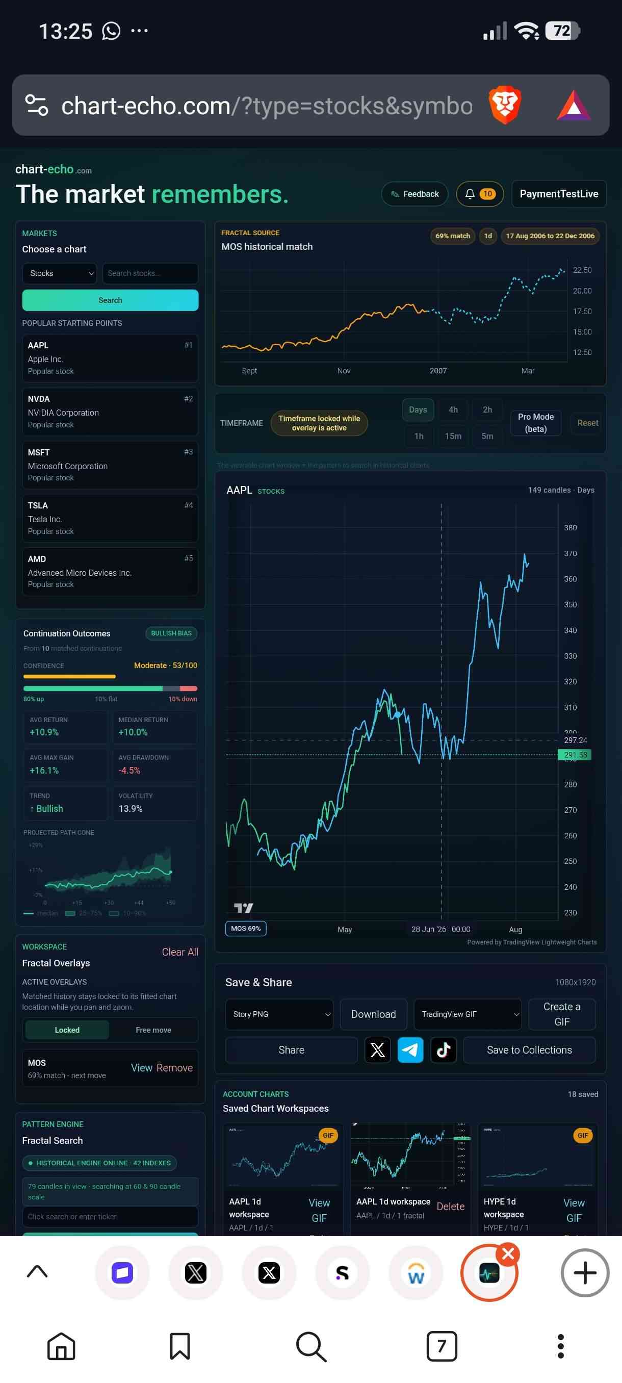 Chart Echo  - Product Image